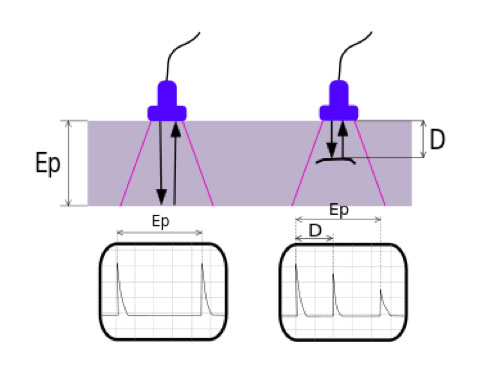 us-method